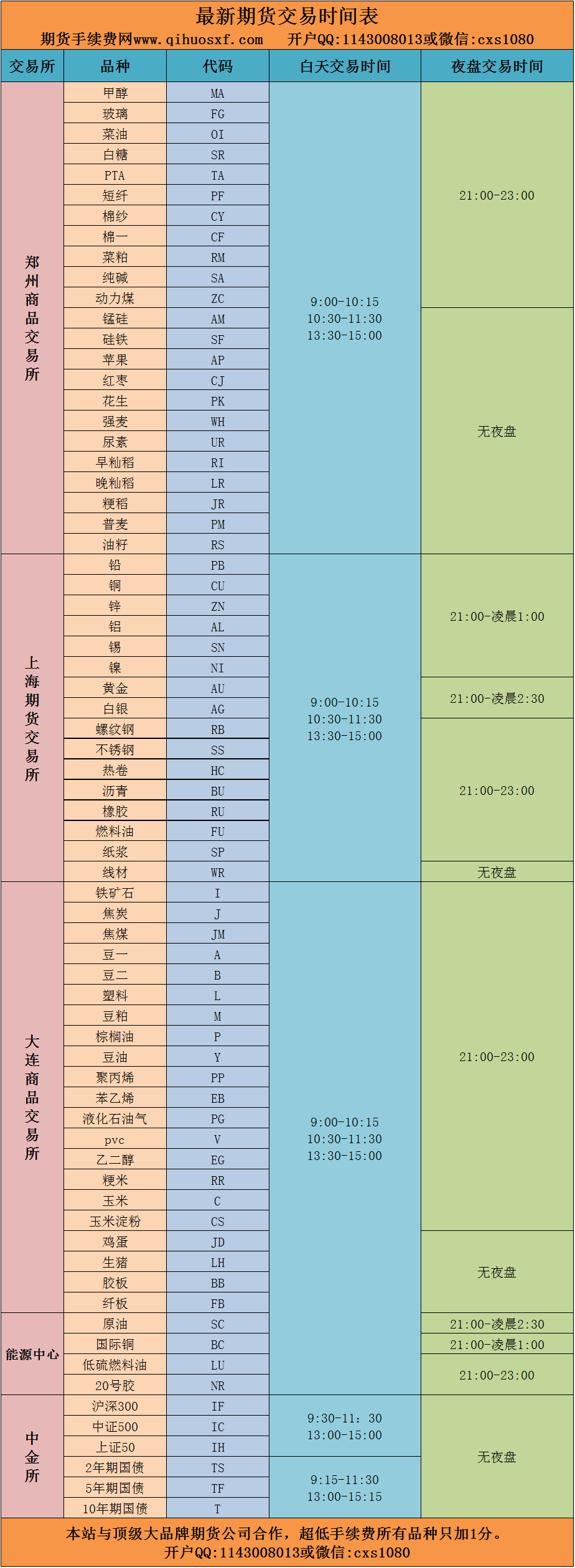 最新期货交易时间表