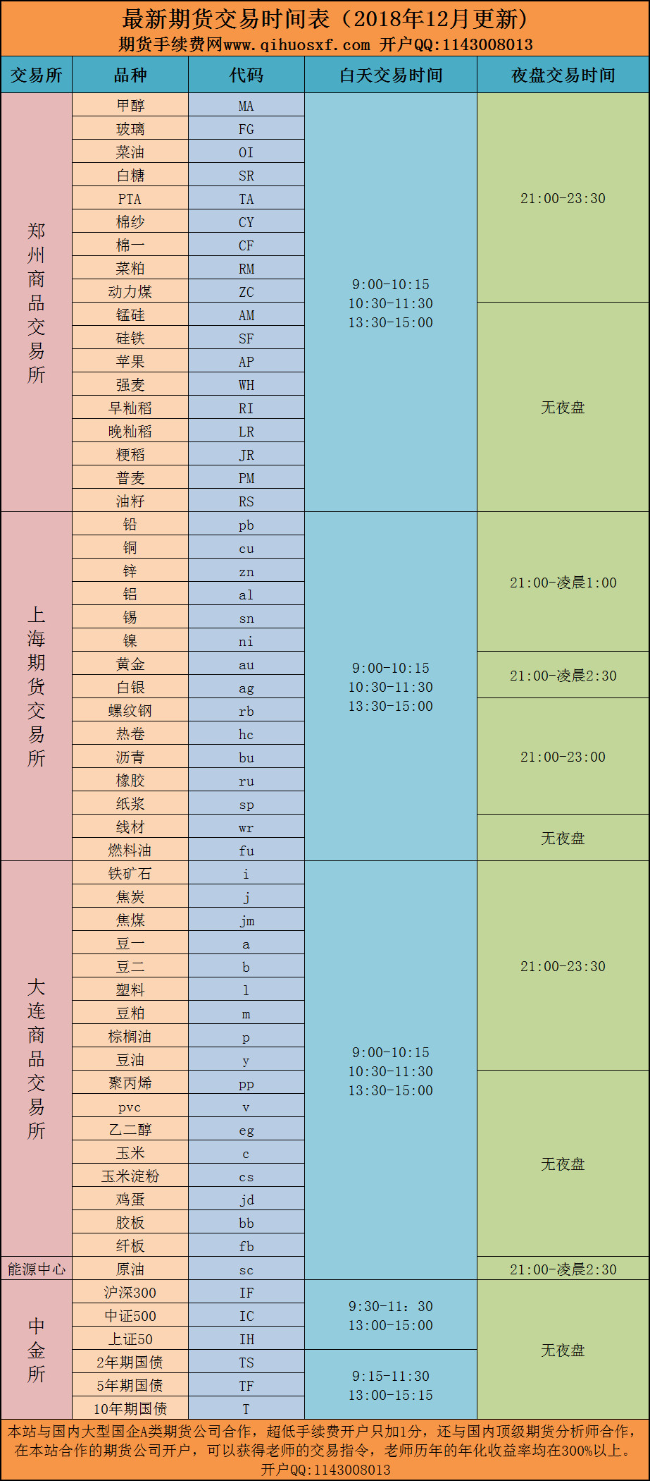 期货手续费网 - 提供国内商品期货所有品种的交易时间